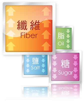 健康設(shè)想全為您